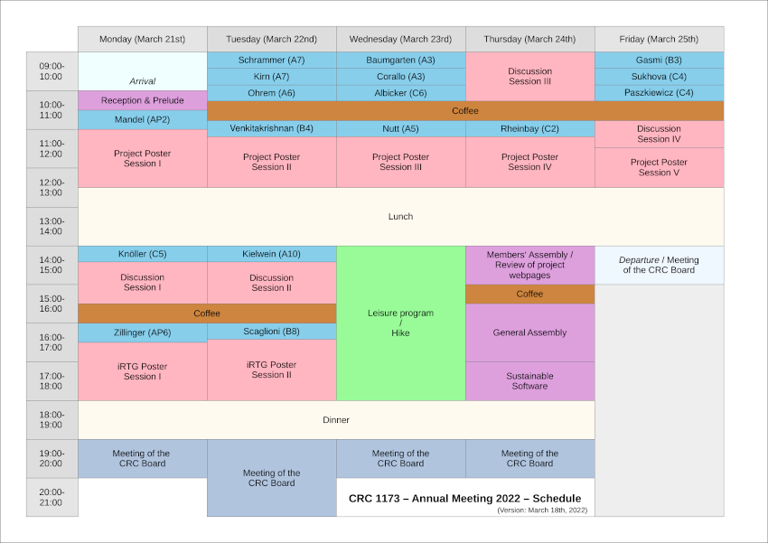 Schedule of the annual meeting in 2022