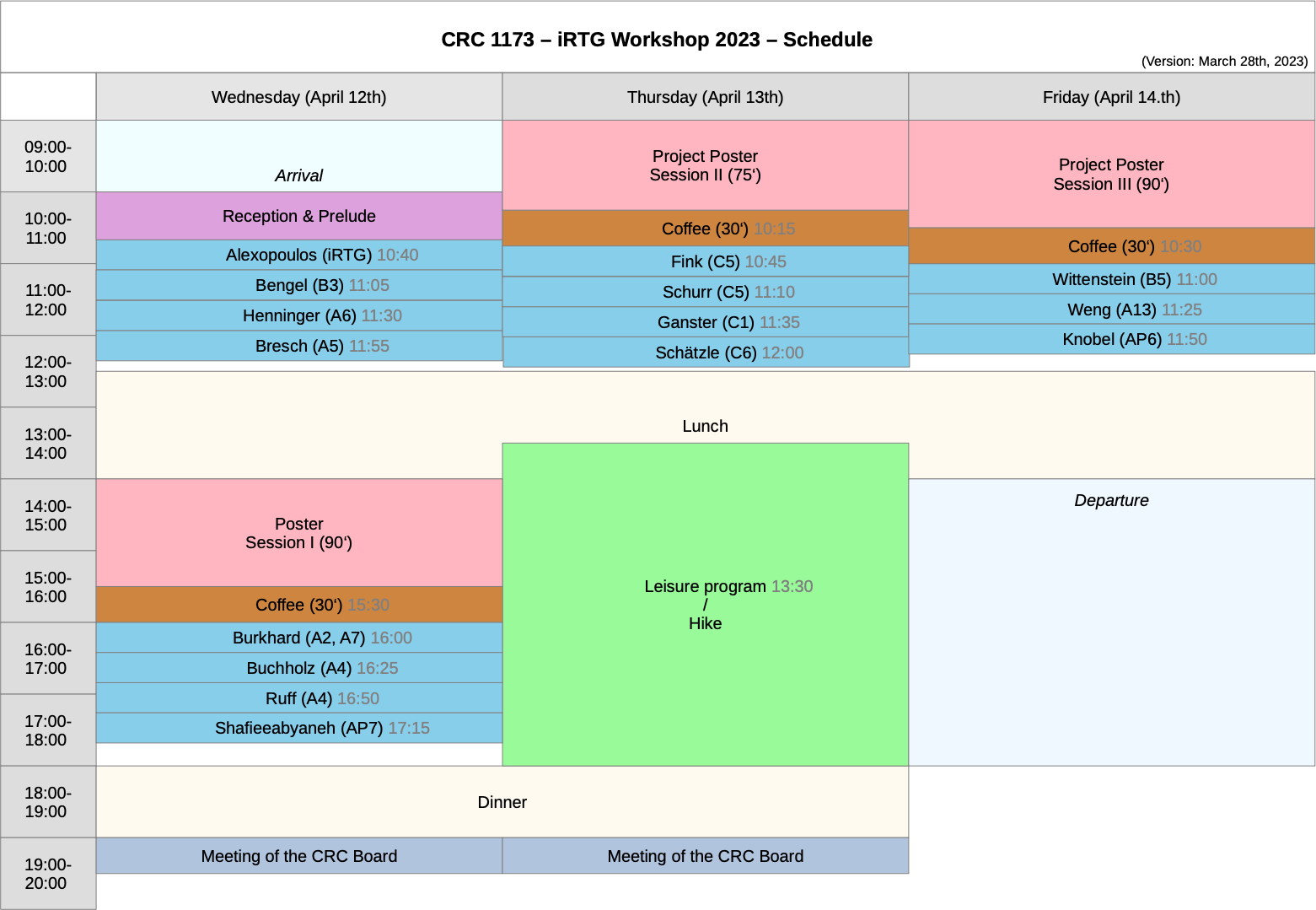 Schedule of this iRTG workshop