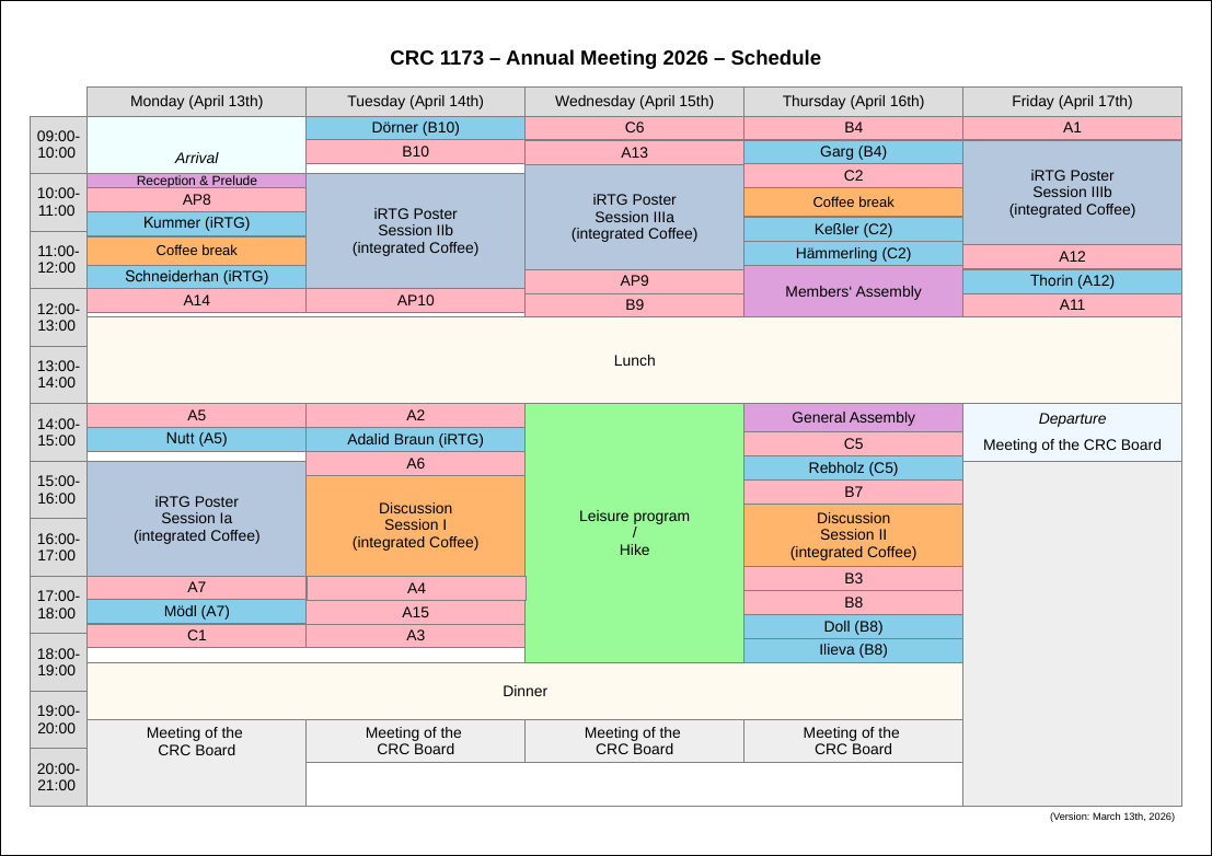 Schedule of the annual meeting in 2026