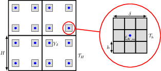 The HMM scheme in 2D