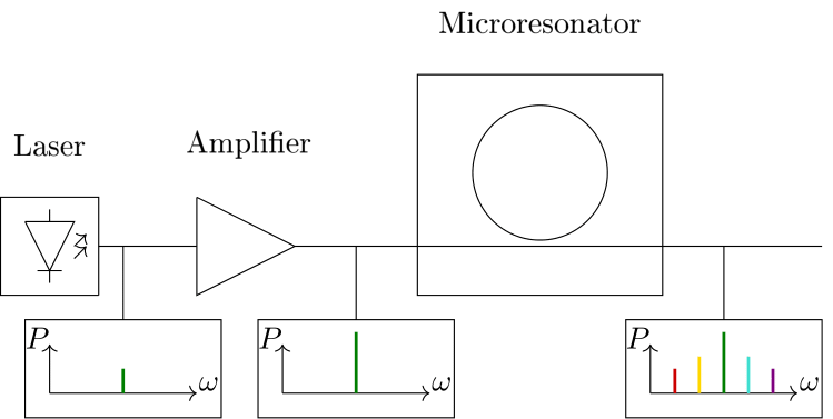 Schematic of system for frequency comb generation