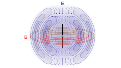 Dynamical models