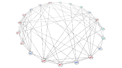interaction graph