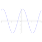 Plot of an elementary wave